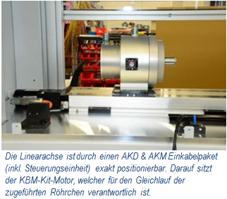 Kollmorgen MEquadrat AKD AKM Einkabelpaket Linearachse
